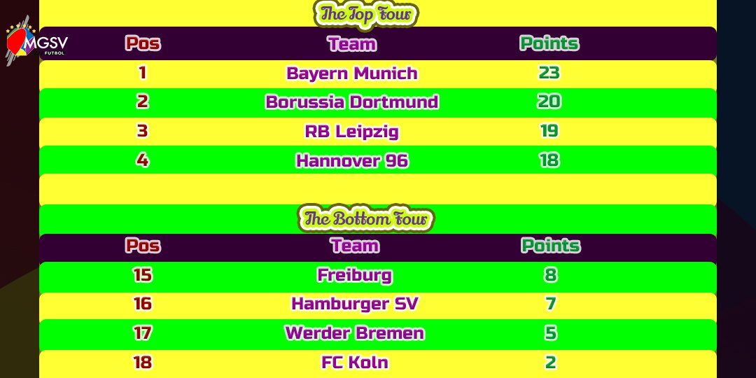 Scoreboard League Bundesliga 6